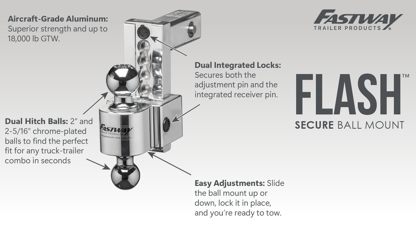 FLASH™ SECURE Ball Mount