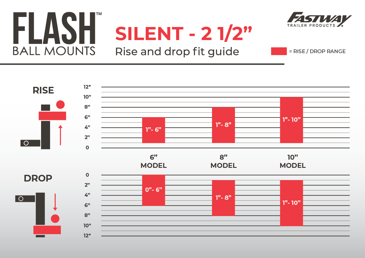 FLASH™ SILENT Ball Mount